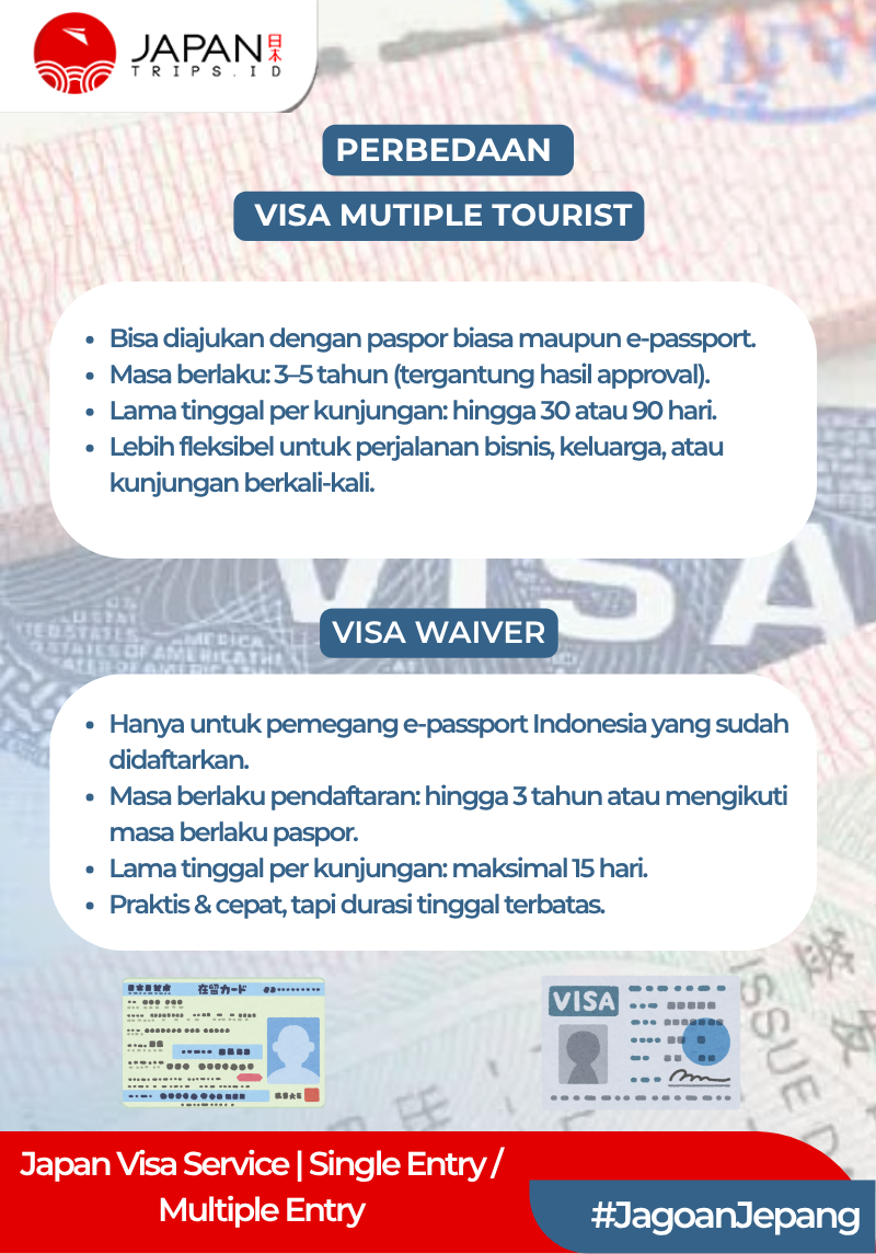 Japan Visa Service | Single Entry / Multiple Entry