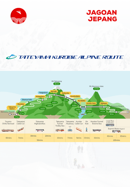 Tateyama Kurobe Alpine Route Ticket | Tiket Rute Alpen Tateyama Kurobe