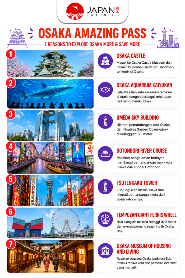 Osaka Amazing Pass | Tiket Subway dan Atraksi Jepang