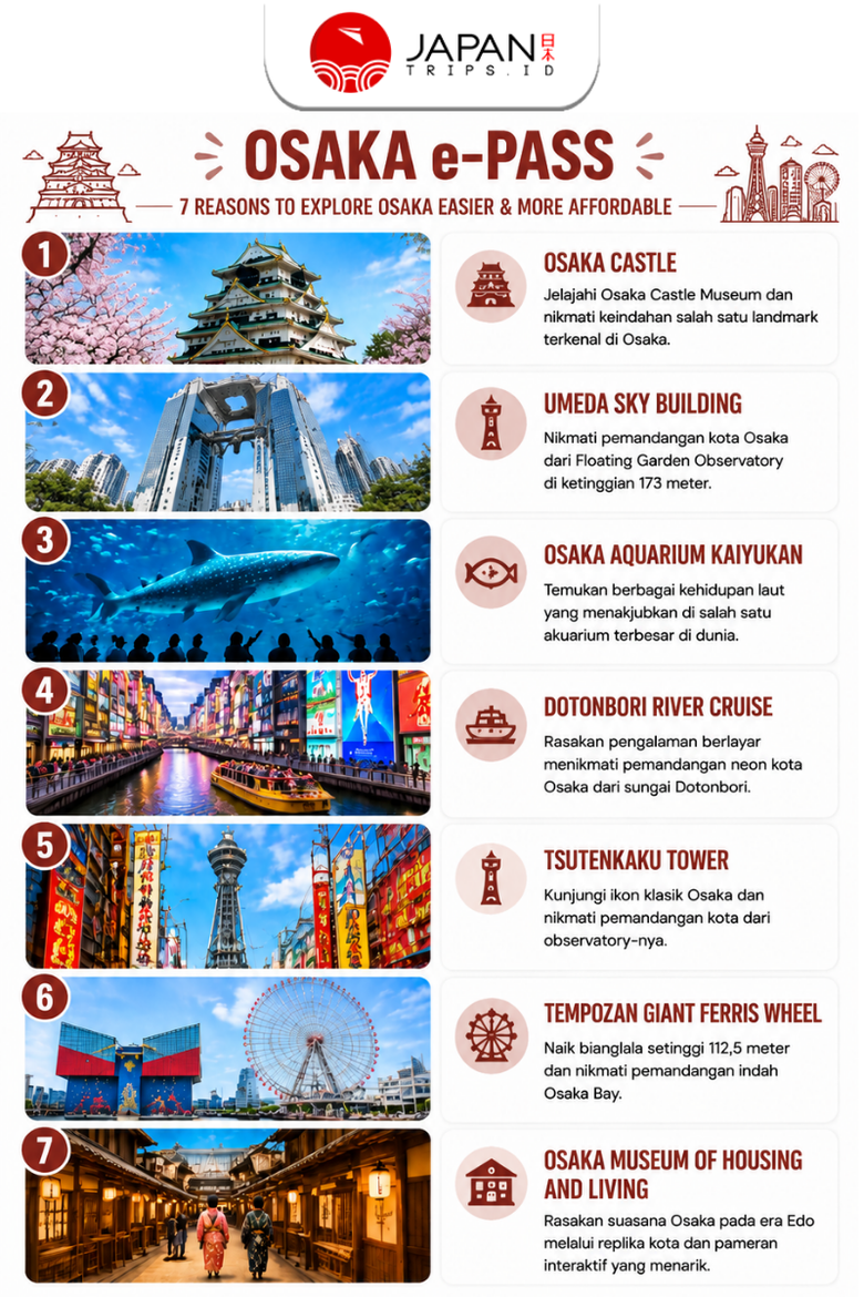 Osaka e-Pass (E-Ticket) | Japan