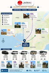 Private Kansai Airport Transfer to Osaka/Kyoto/Kobe/Nara | Private Airport Transfer One Way