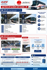 KIX Airport Limousine Bus Dari/Ke Kyoto | Kansai Airport Bus Transfer