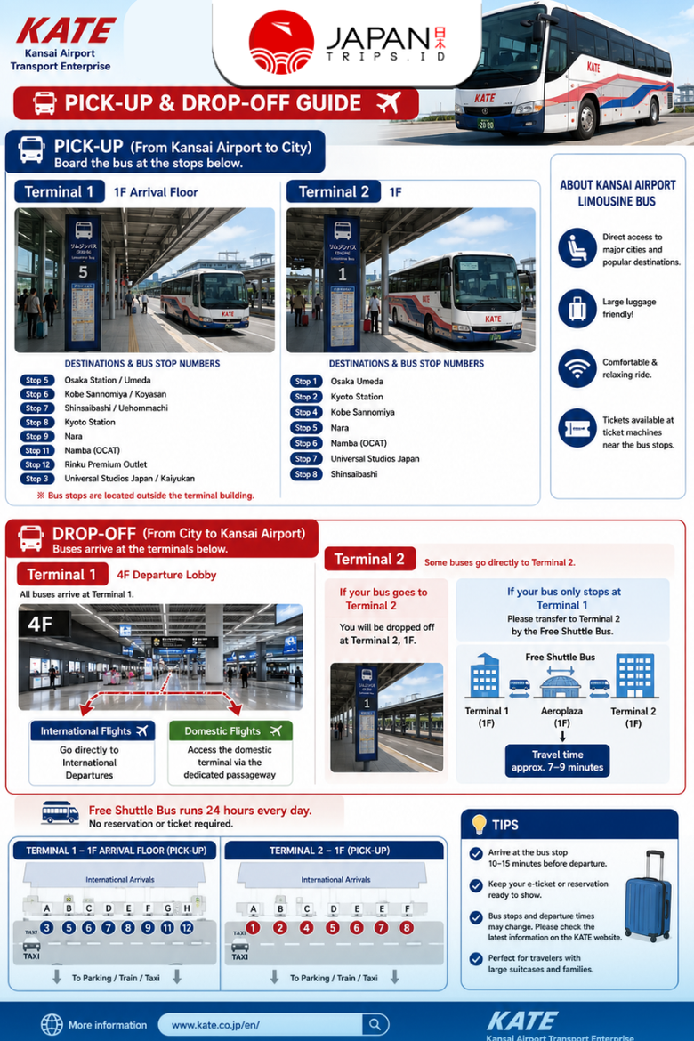 KIX Airport Limousine Bus Dari/Ke Kyoto | Kansai Airport Bus Transfer