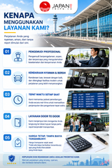 Private Kansai Airport Transfer to Nagoya/Takayama/Hokuriku | Transfer Bandara Kansai ke Nagoya/Takayama/Hokuriku