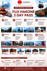 Fuji Hakone 3 Day Pass