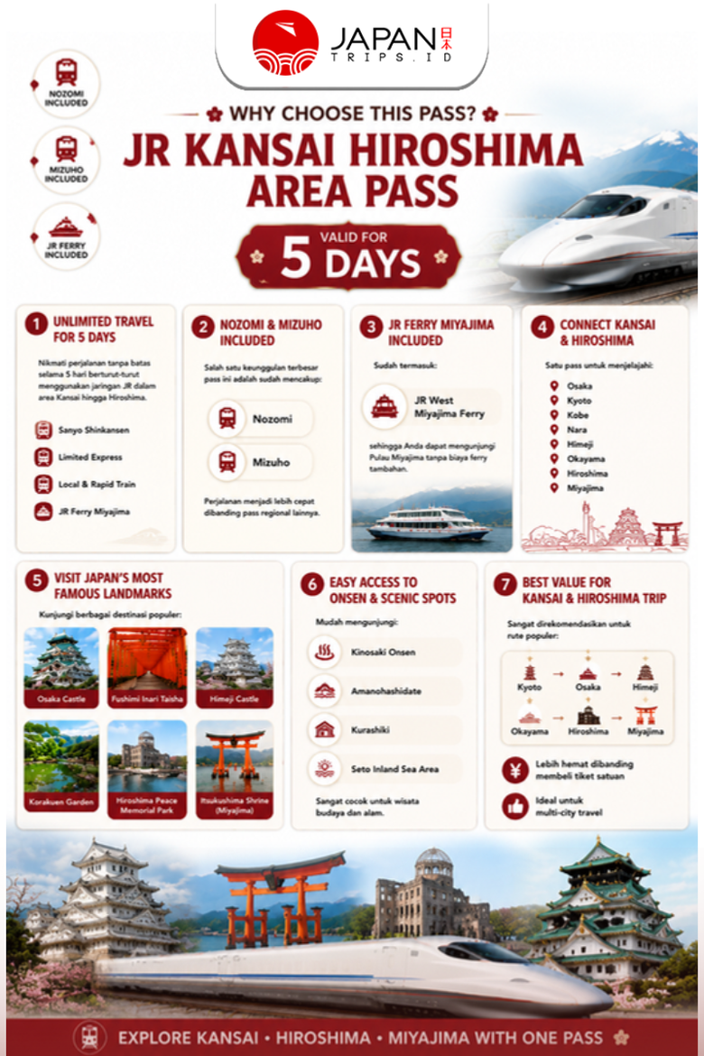 JR Kansai Hiroshima Area Pass 5 Days