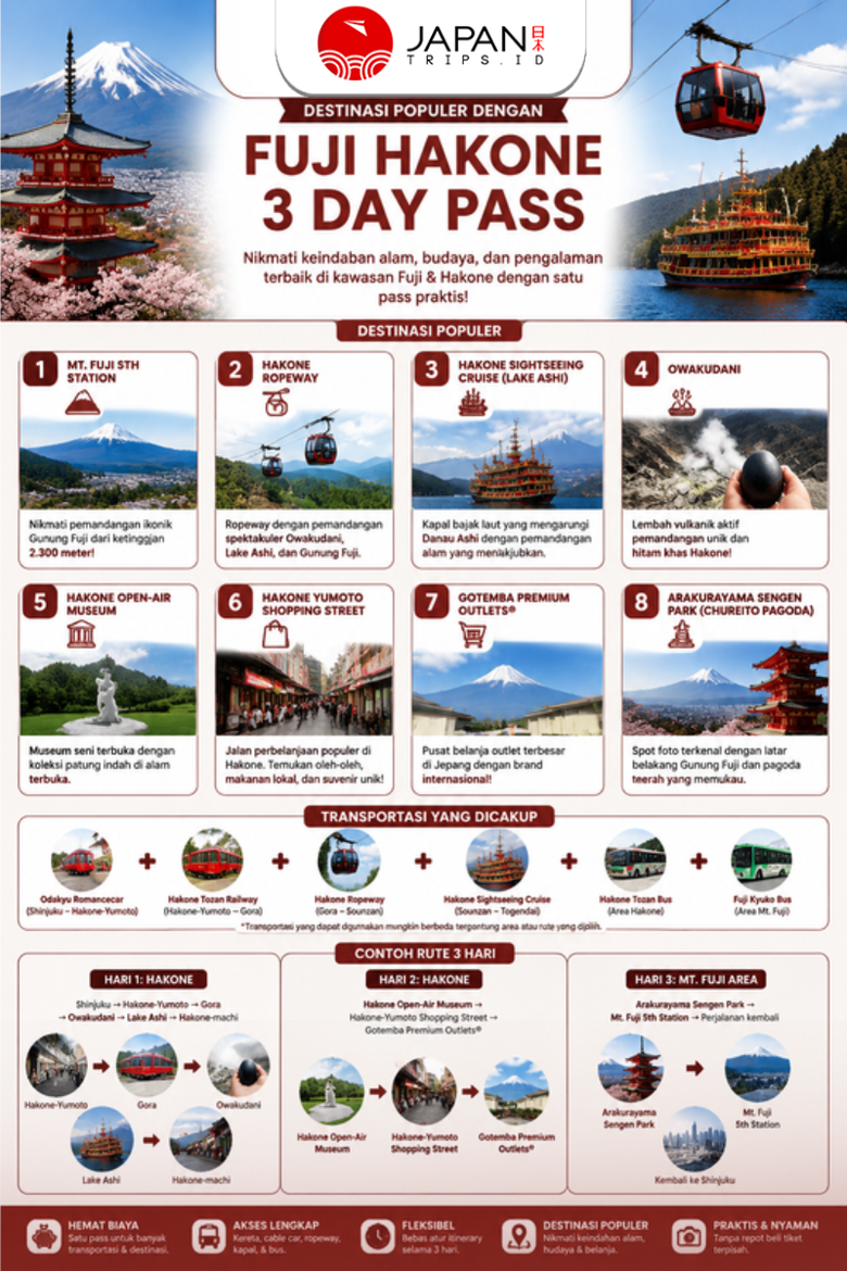 Fuji Hakone 3 Day Pass