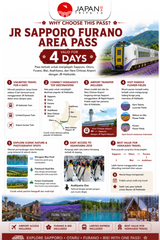 JR Sapporo Furano Area Pass 4 Days