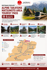 Alpine Takayama Matsumoto Area Tourist Pass 5 Hari