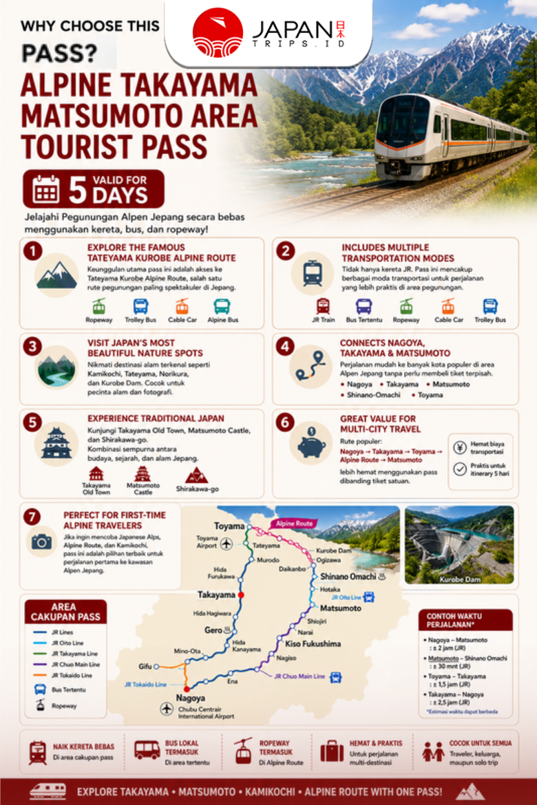 Alpine Takayama Matsumoto Area Tourist Pass 5 Hari