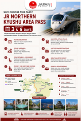 JR Northern Kyushu Area Pass 3 & 5 Days