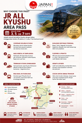 JR All Kyushu Area Pass