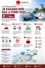 JR Kagawa Mini Rail & Ferry Pass 2 Days