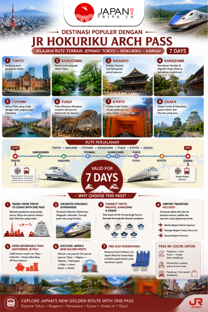 Hokuriku Arch Pass 7 Days