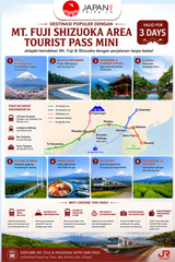 Mt. Fuji Shizuoka Area Tourist Pass Mini 3 Days