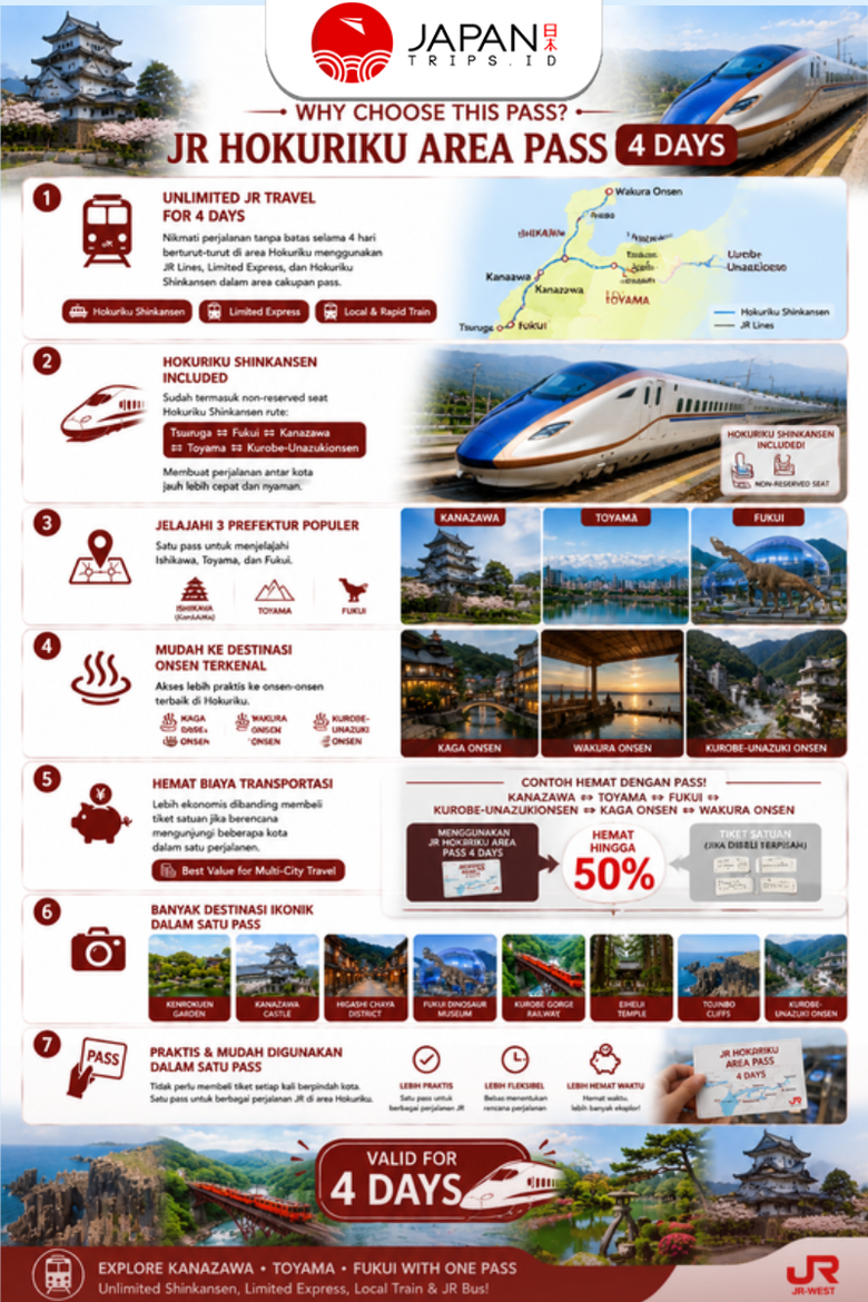 Hokuriku Area Pass 4 Days
