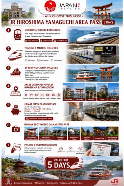 JR Hiroshima Yamaguchi Area Pass 5 Days