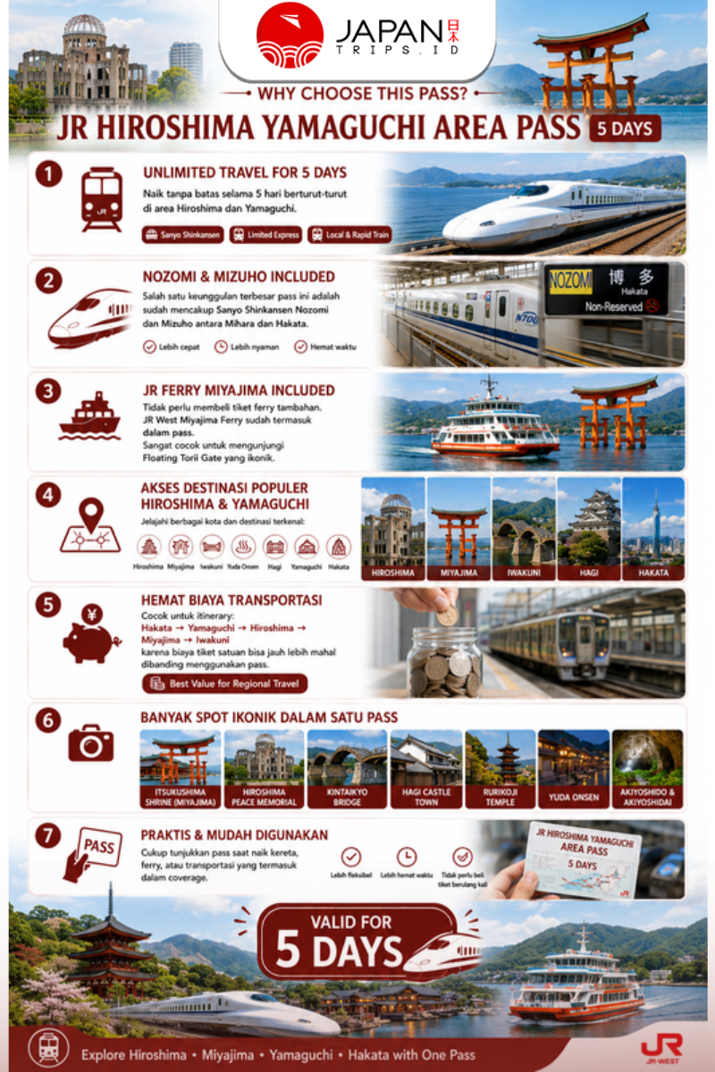 JR Hiroshima Yamaguchi Area Pass 5 Days