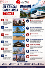 JR Kansai Sanin Area Pass 7 Hari