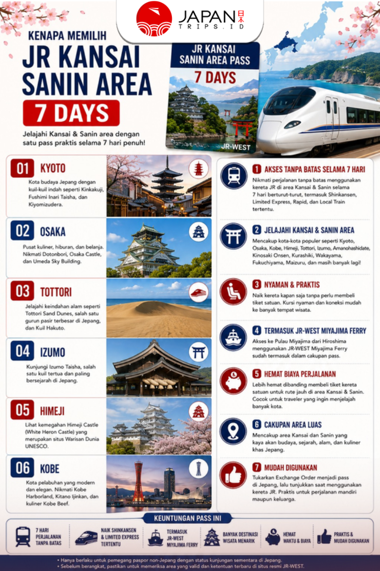 JR Kansai Sanin Area Pass 7 Hari