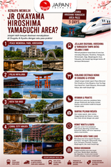 JR Okayama Hiroshima Yamaguchi Area Pass 5 Days