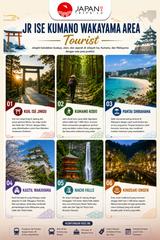 Ise Kumano Wakayama Area Tourist Pass 5 Days