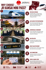 Kansai Mini Pass 3 Days | JR Osaka Nara Kyoto Kobe