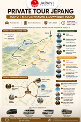 Private Tour / Sewa Mobil Jepang – Tokyo | Mt. Fuji/Hakone & Downtown Tokyo