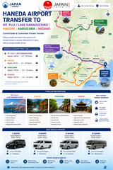 Private Haneda Airport Transfer to Mt. Fuji / Lake Kawaguchiko / Hakone / Karuizawa / Nagano | Private Airport Transfer One Way