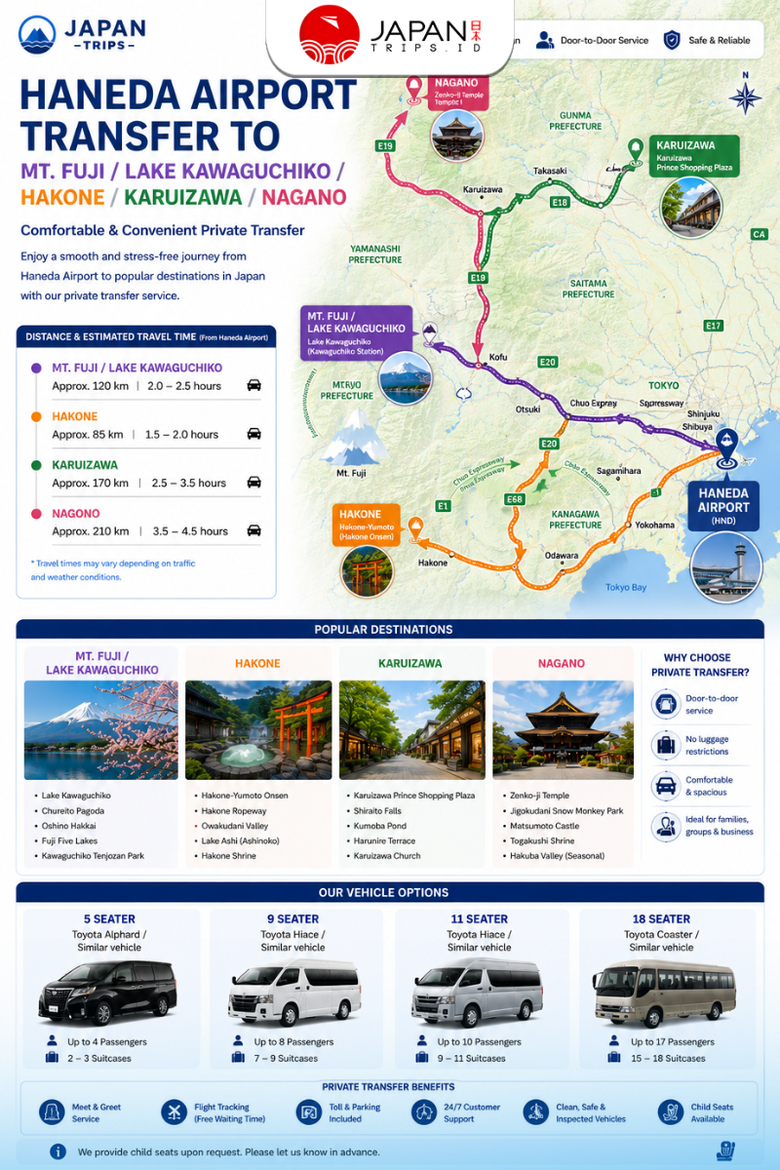 Private Haneda Airport Transfer to Mt. Fuji / Lake Kawaguchiko / Hakone / Karuizawa / Nagano | Private Airport Transfer One Way
