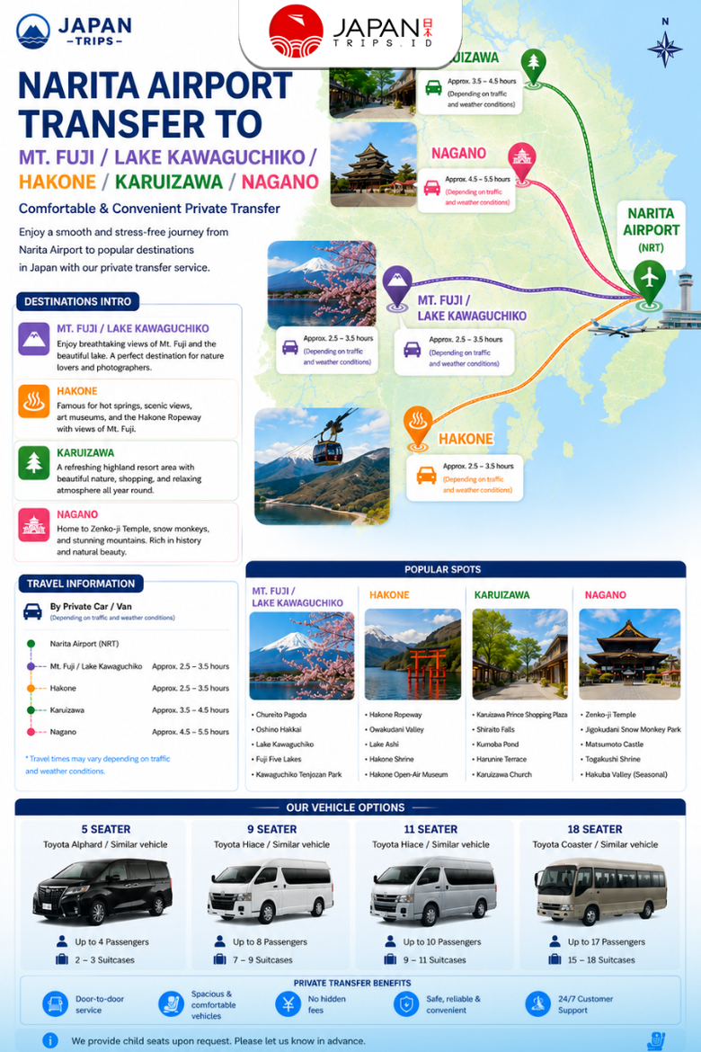 Private Narita Airport Transfer to Mt. Fuji / Lake Kawaguchiko / Hakone / Karuizawa / Nagano | Private Airport Transfer One Way
