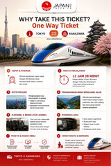 Tiket Shinkansen Tokyo Kanazawa | One Way Shinkansen Ticket