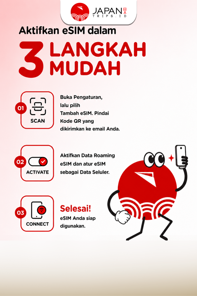 eSIM Japan Big Data + Transit Country | Travel Sim Jepang Kuota Besar