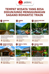 Sagano Romantic Train One-Way Ticket | Kereta Sagano Kyoto