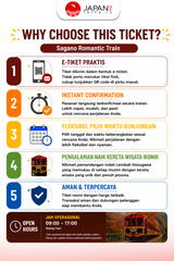 Sagano Romantic Train One-Way Ticket | Kereta Sagano Kyoto