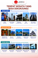 Visit Osaka Rapi:t Ticket | Nankai Limited Express Rapi:t