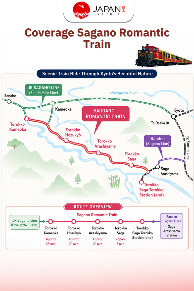 Sagano Romantic Train One-Way Ticket | Kereta Sagano Kyoto