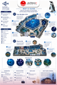 Sumida Aquarium Admission Ticket
