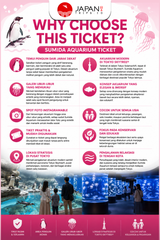 Sumida Aquarium Admission Ticket