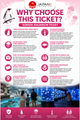 Sumida Aquarium Admission Ticket