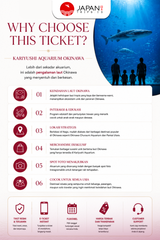 Kariyushi Aquarium Okinawa Ticket
