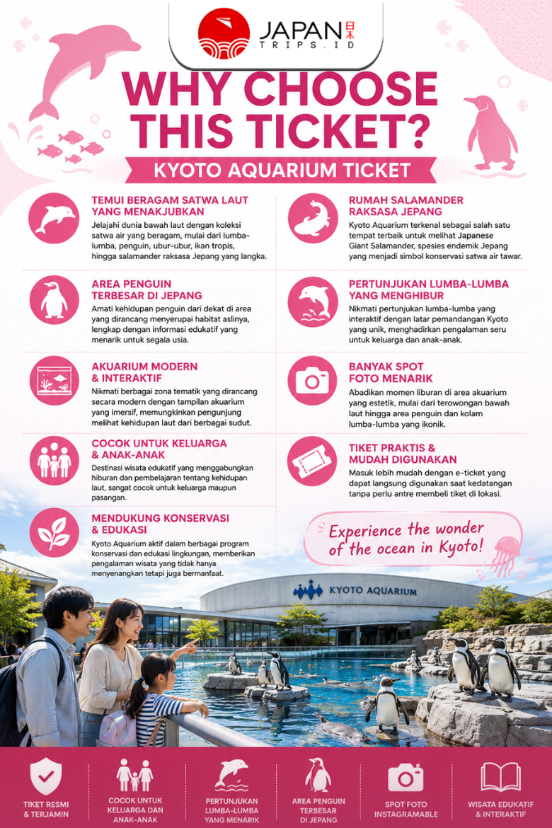 Kyoto Aquarium Admission Ticket | Tiket Kyoto Aquarium