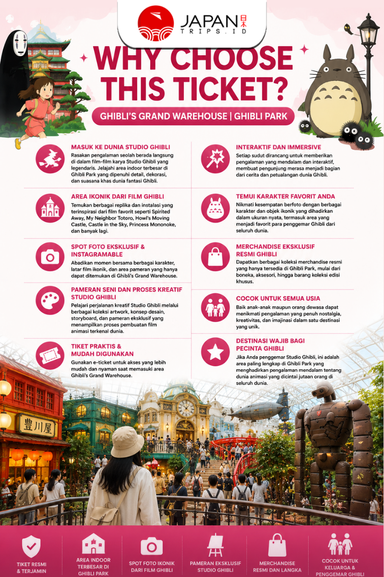 Ghibli’s Grand Warehouse | Ghibli Park