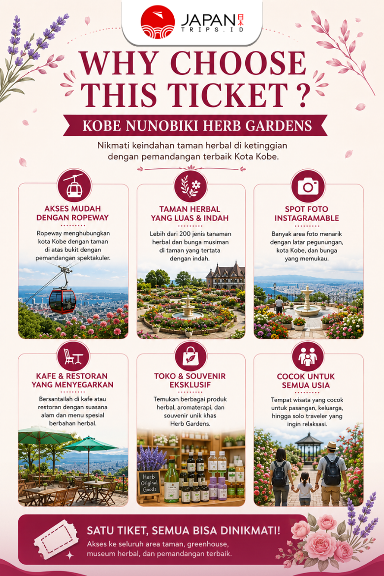 Kobe Nunobiki Herb Gardens Round-Trip Ropeway Ticket