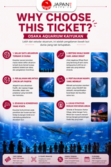 Kaiyukan Aquarium Osaka