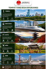 Haruka Express dari/ke Kansai Airport – Osaka/Kyoto/Kobe/Nara