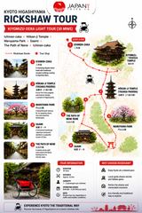 Kyoto Higashiyama Rickshaw Tour | Tur Becak Kyoto
