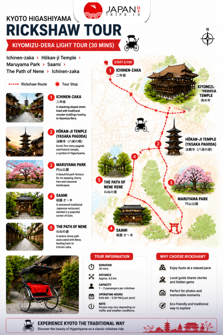 Kyoto Higashiyama Rickshaw Tour | Tur Becak Kyoto