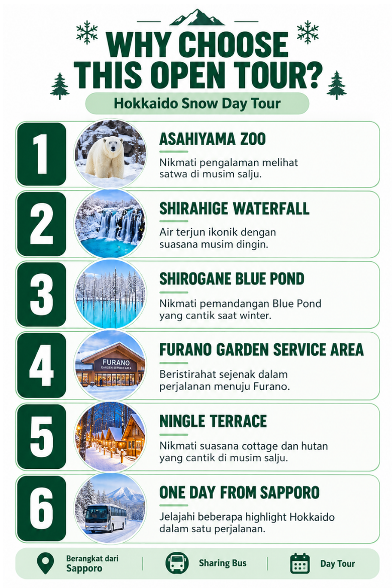 Hokkaido Furano Day Tour | Asahiyama Zoo, Shirogane Blue Pond, Shirahige Falls