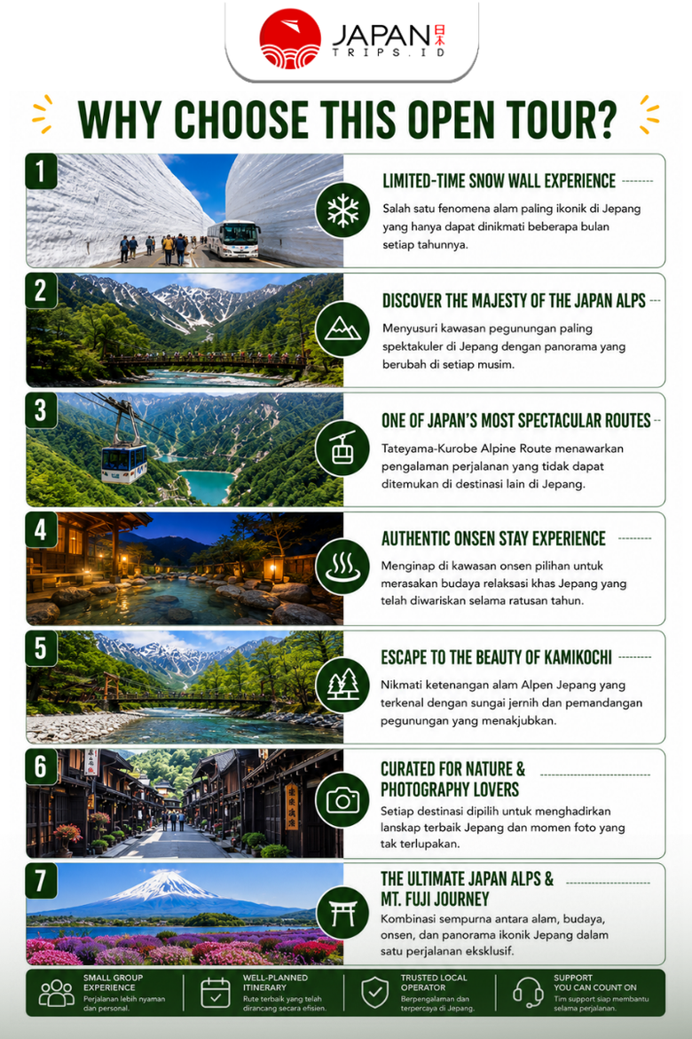 3-Day Japan Alpine Tour: Tateyama Snow Wall, Kamikochi & Mt. Fuji